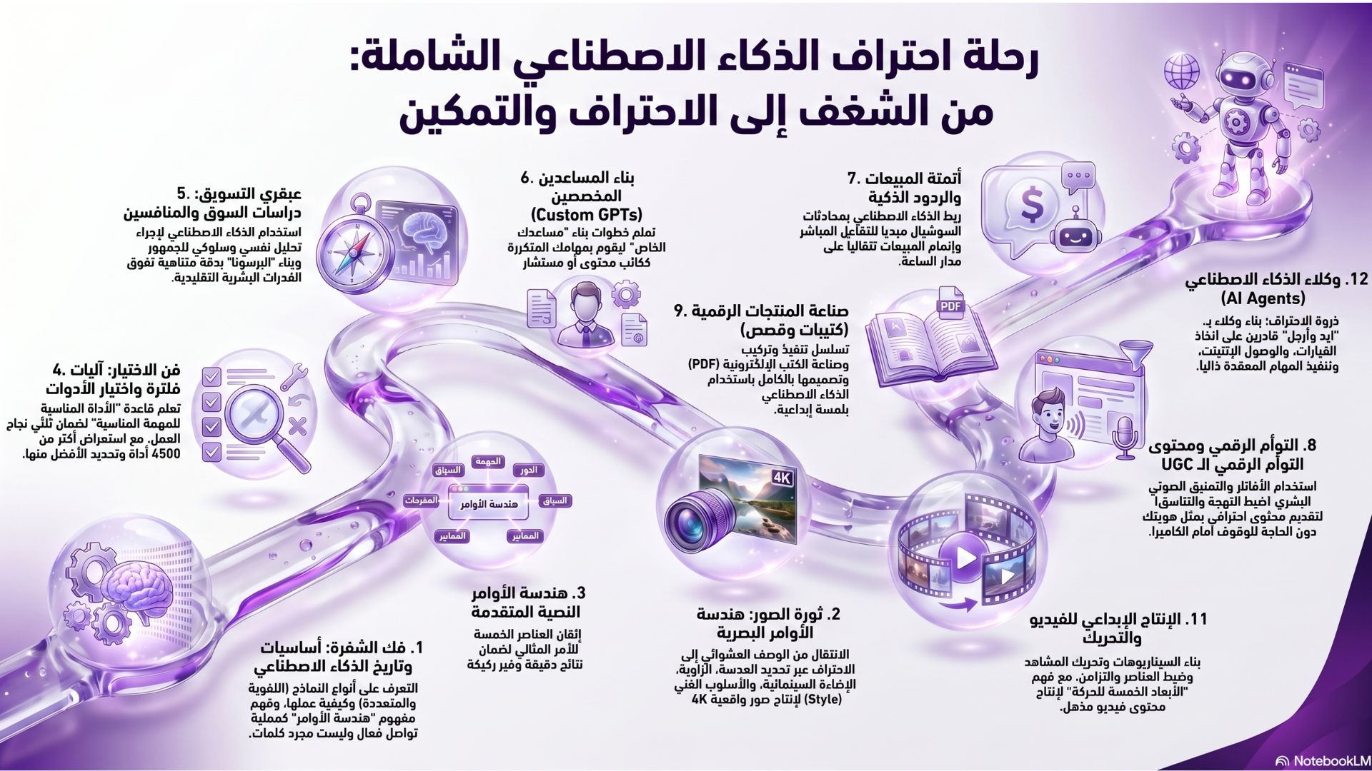 الدبلوم الشامل (الدفعة 21)